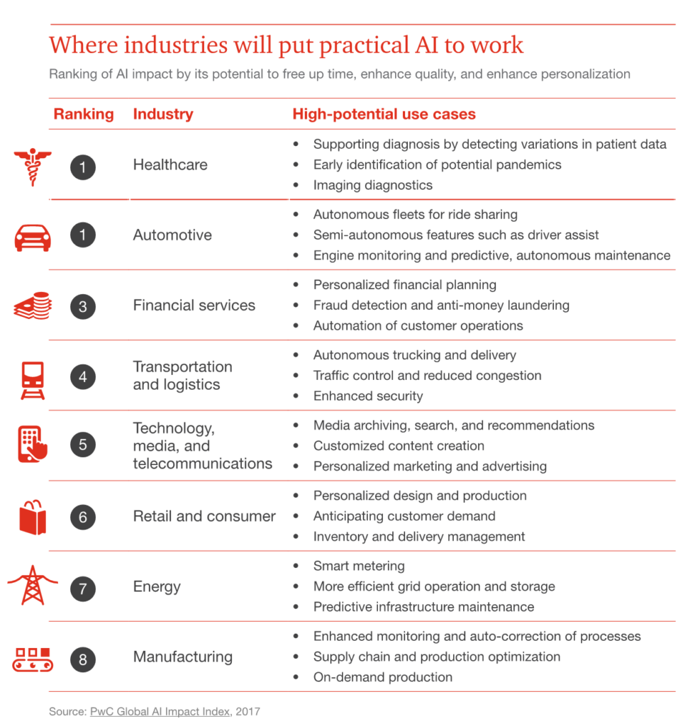 intelligenza-artificiale-e-digital-marketing